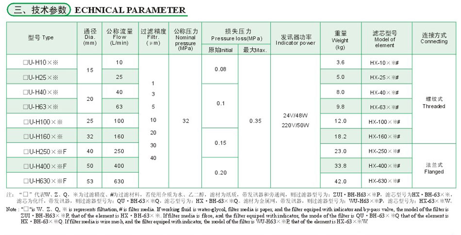 ZU-H.QU-H、WU-H系列壓力管路濾油器4.jpg