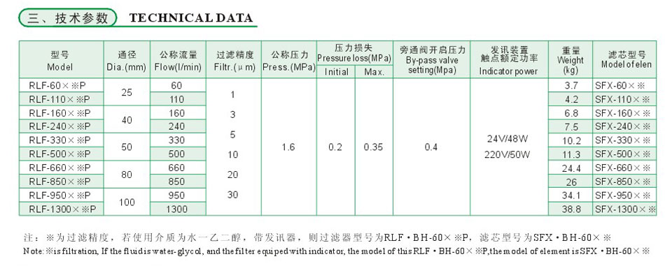 RLF系列回油管路過濾器3.jpg