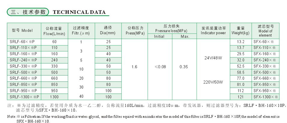 SRLF系列雙筒回油管路過(guò)濾器（新型）3.jpg