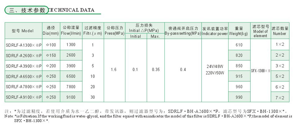 SDRL系列大流量雙筒回油濾器3.jpg