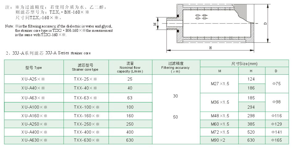 ZU－A、QU－A、WU－A、XU－A系列管路回油濾油器7.jpg