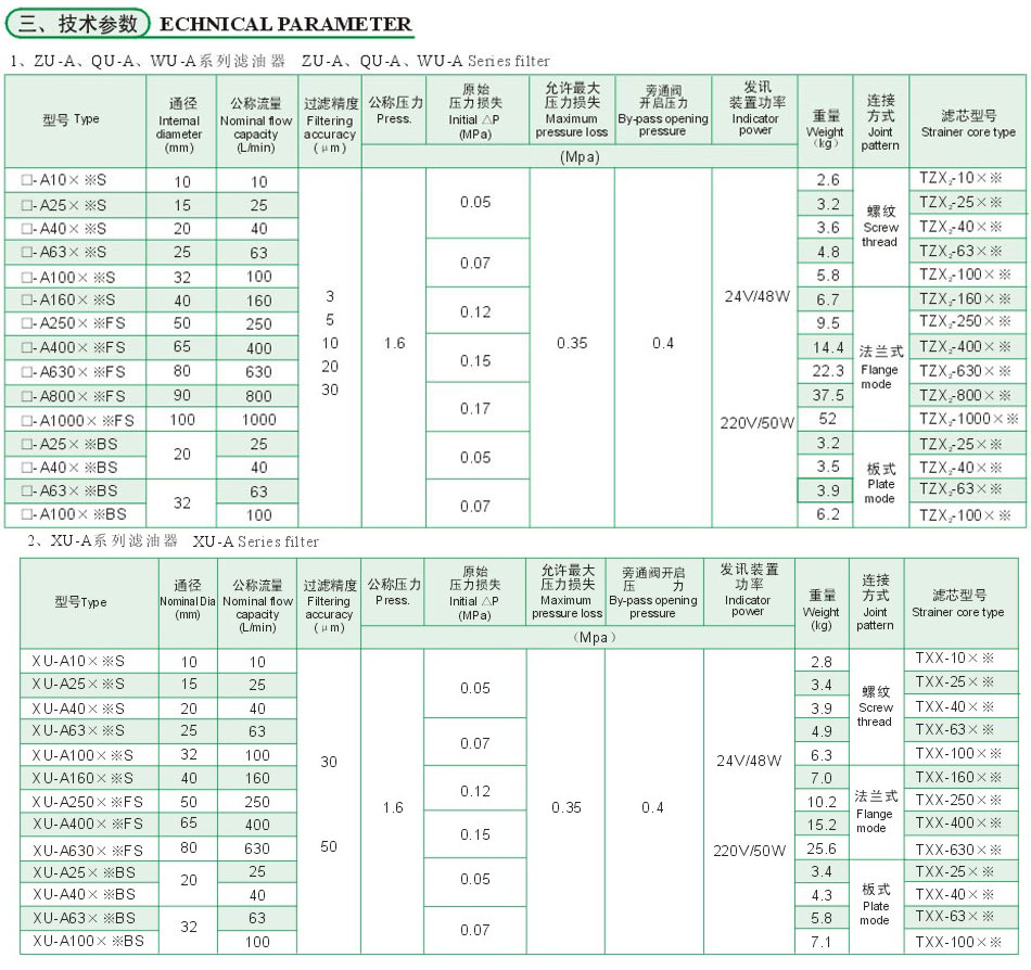 ZU－A、QU－A、WU－A、XU－A系列管路回油濾油器3.jpg