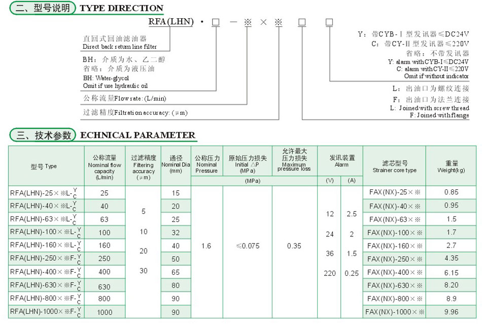 RFA系列微型直回式回油濾油器(代替LHN系列)3.jpg