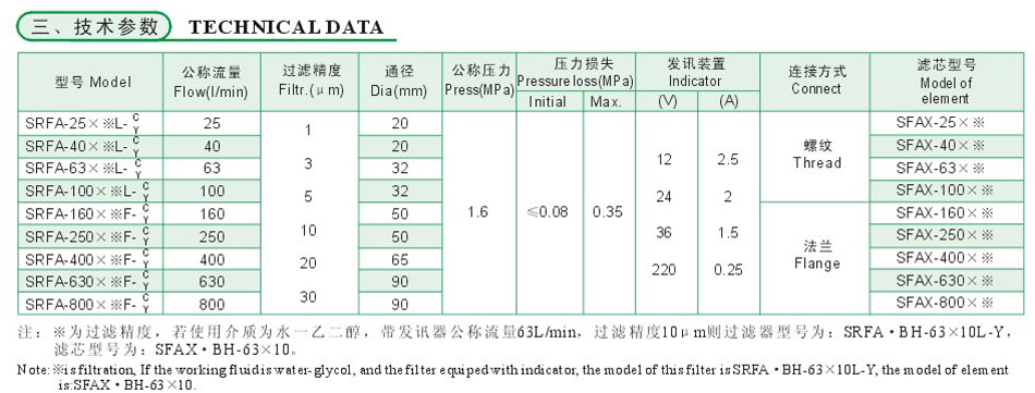 SRFA系列雙筒微型直回式回油過(guò)濾器（新型）3.jpg