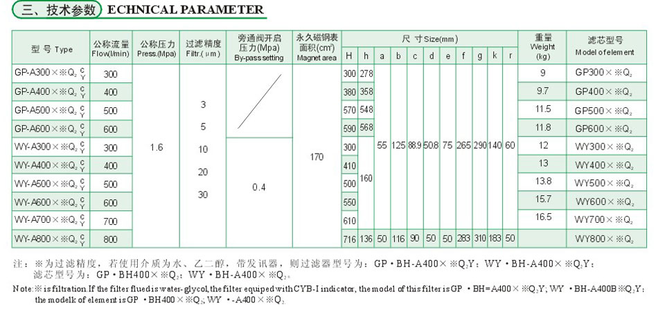 GP、WY系列磁性回油濾油器（傳統(tǒng)型）3.jpg